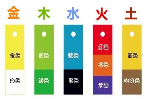 銀包顏色五行